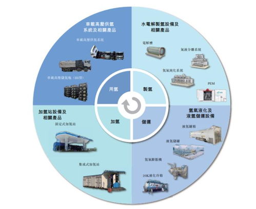 年入超5亿,江苏又走出一家新能源ipo